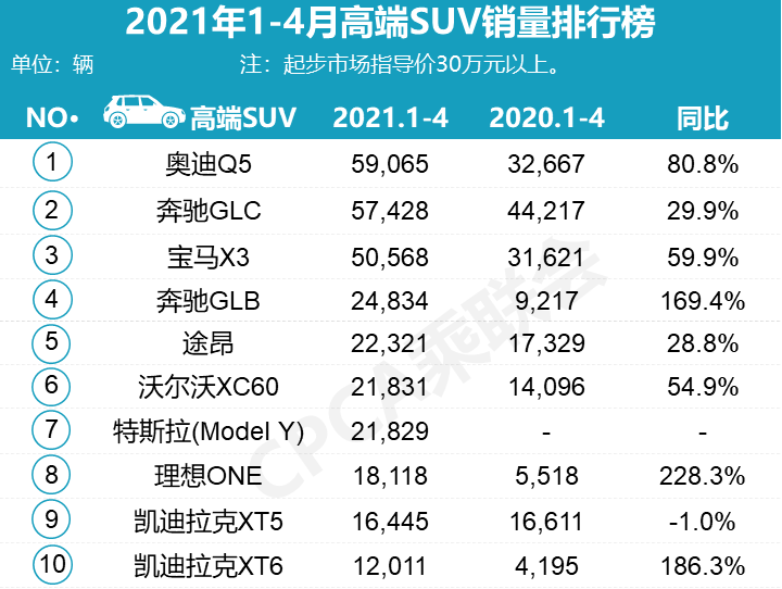 2014两厢车销量排行_2014三月中国汽车销量排行榜_全球汽车品牌销量总榜