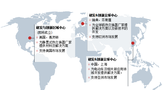 格朗吉斯新形势下汽车热交换器材料企业的机遇与挑战