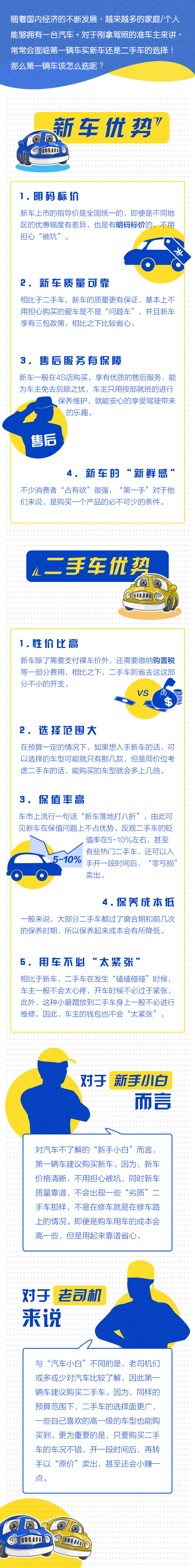 一图读懂 刚入社会的小年轻在买车时候 该去新车4s店or二手车市场 有车以后