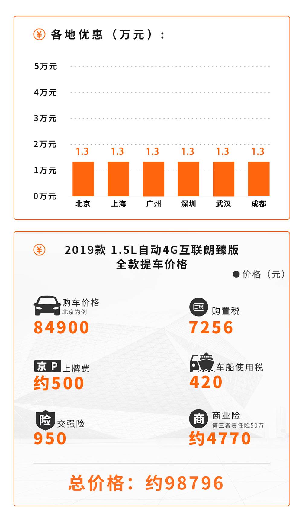 最低不到10万 春节买车选这几款国产精品家轿准没错 有车以后