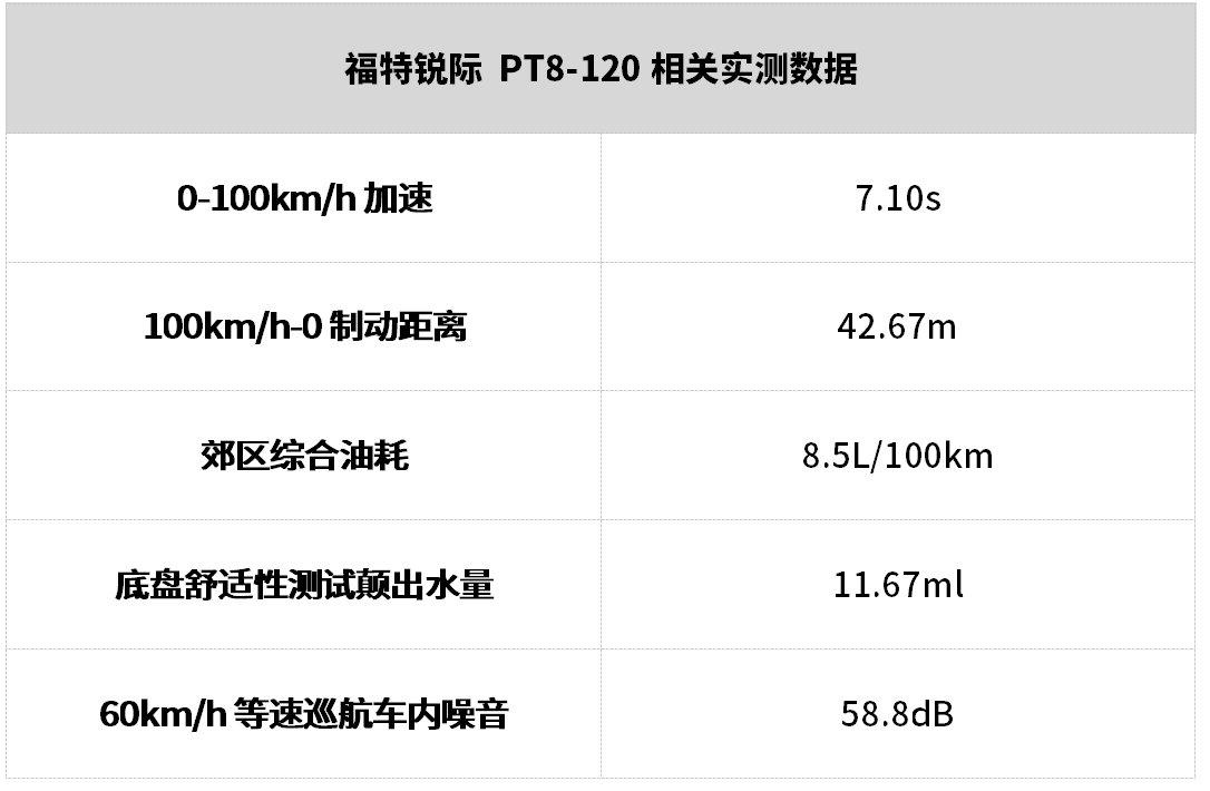 同级最好玩没有之一，深度试驾福特锐际