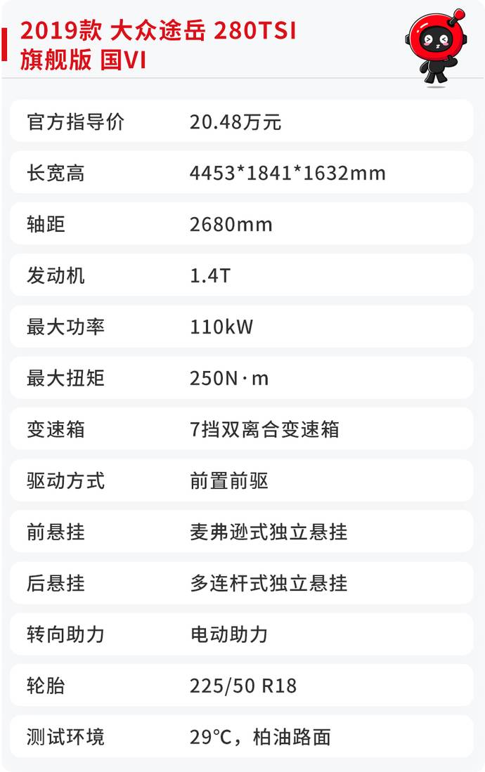 大众途岳14t油耗测试省油的德系紧凑型suv