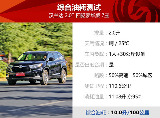 3% 为什么汉兰达保值率如此之高?