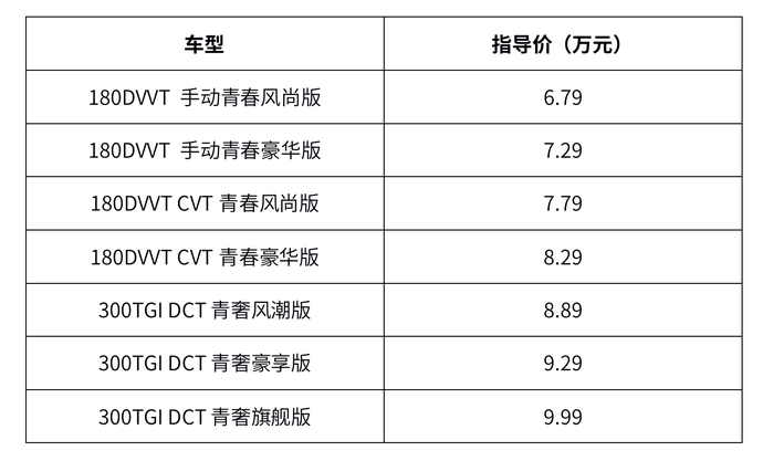 全新名爵5应该怎么选新车配置大解析