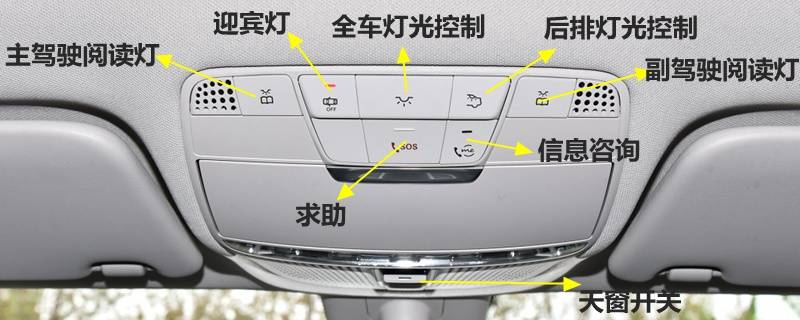 奔驰c260l天窗开关在哪里
