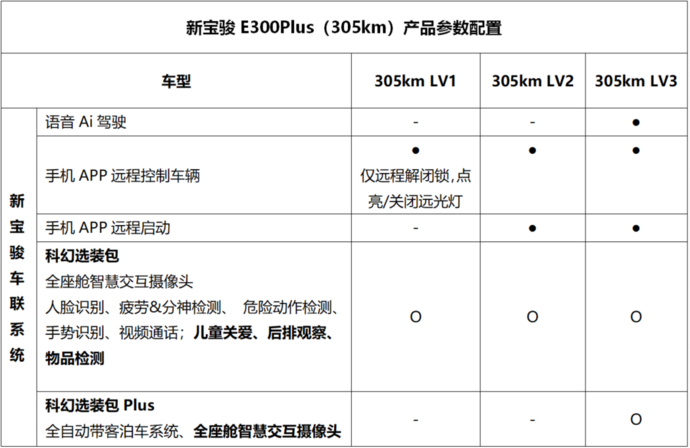 科技感爆棚新宝骏e300部分配置曝光