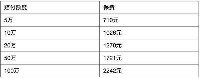 全系變缸20t9at凱迪拉克xt6保養如何