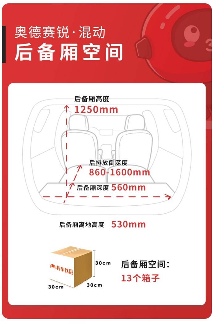 奥德赛锐 混动空间实测 延续一贯空间优势 有车以后 奥德赛锐 混动空间实测 延续一贯空间优势 有车以后