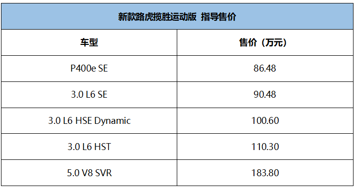 售864818380万元新款路虎揽胜运动版上市