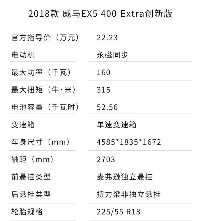 略有瑕疵但总体让人满意威马ex5做工用料测试