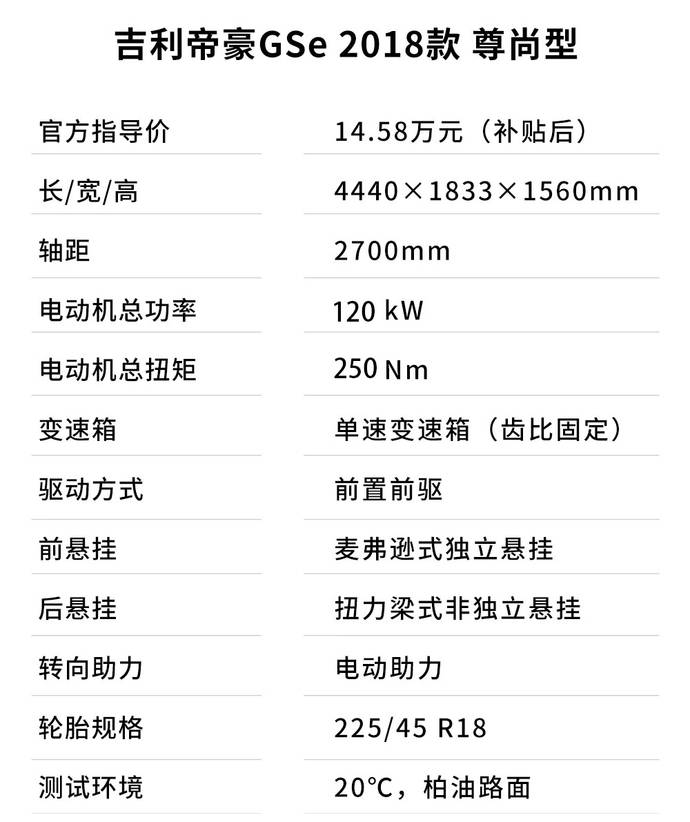 吉利帝豪gse性能实测 电动跨界suv的表现如何 有车以后
