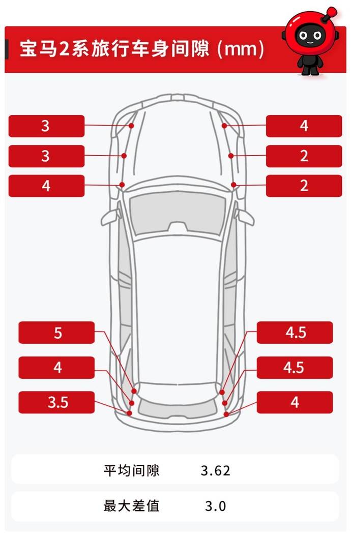 宝马2系多功能旅行车做工用料实测30万的进口宝马表现如何