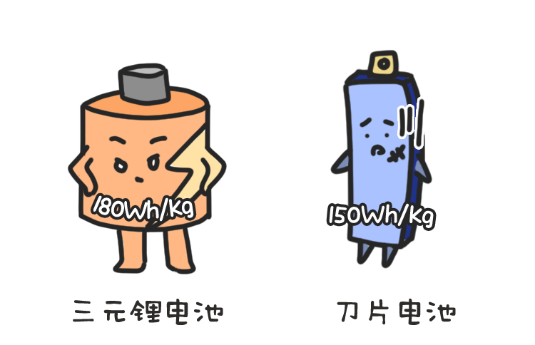 真和传说中的一样厉害比亚迪刀片电池大揭秘