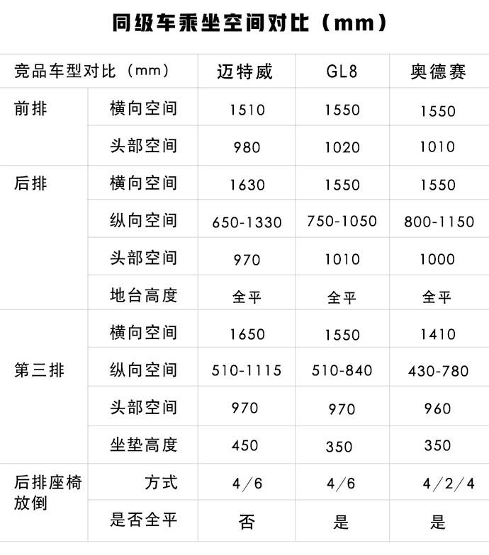 迈特威尺寸图片