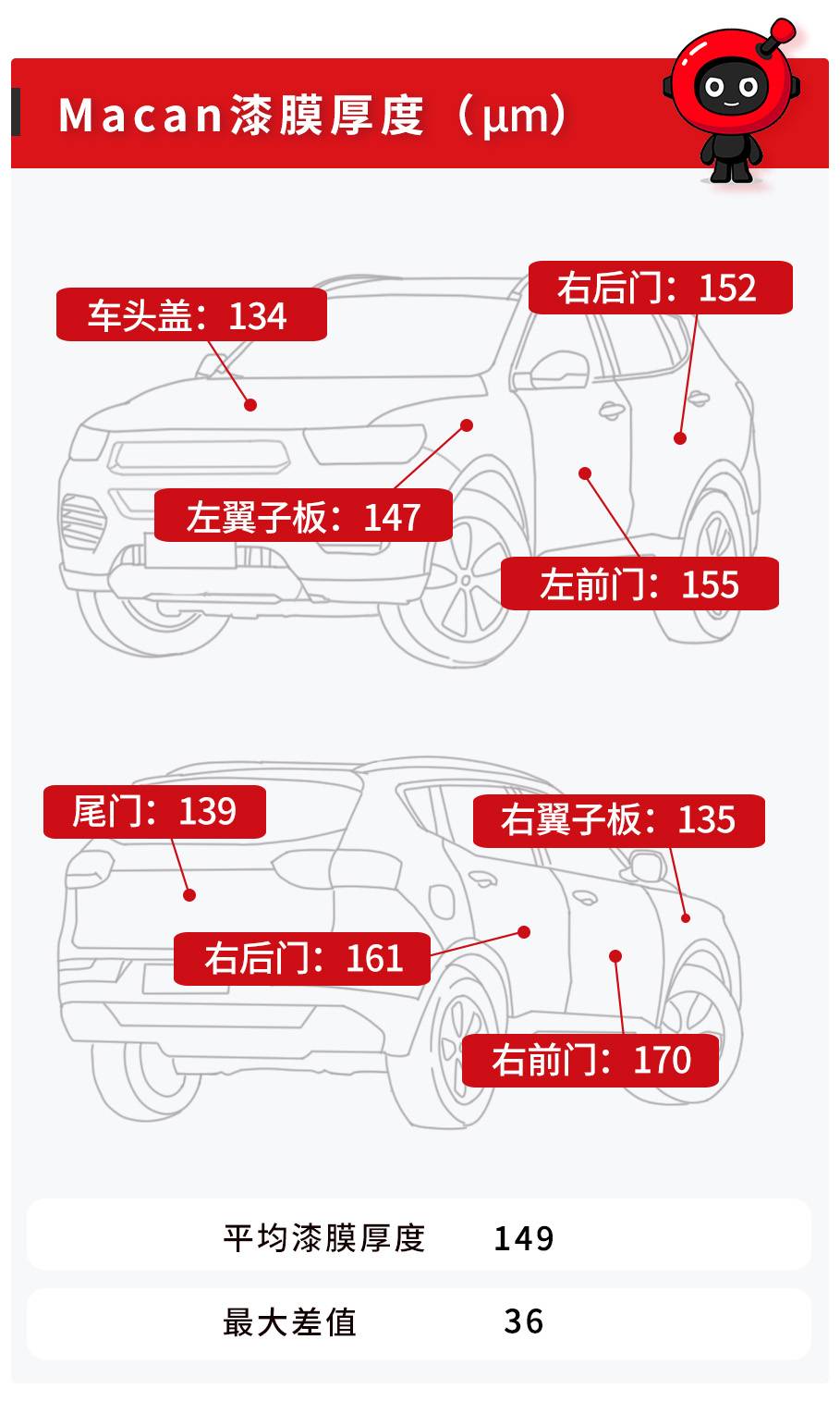保时捷macan做工用料测试保时捷的入门级车型表现如何