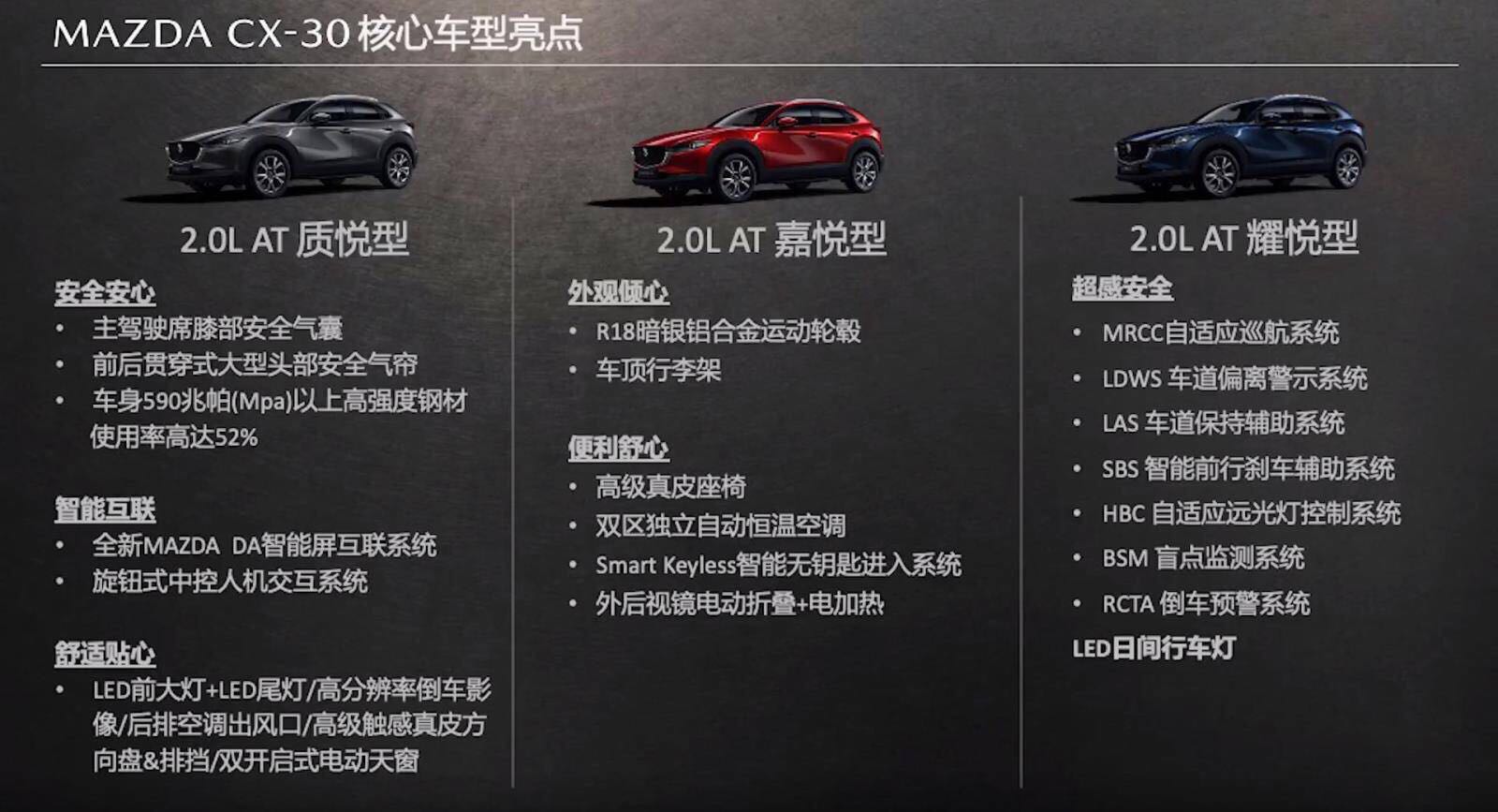 上午下线，下午预售，长安马自达CX-30预售价12.99万起