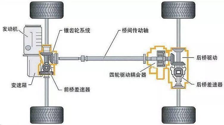 有车以后
