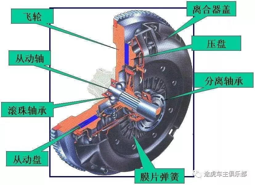 使用离合器要注意些什么?_有车以后