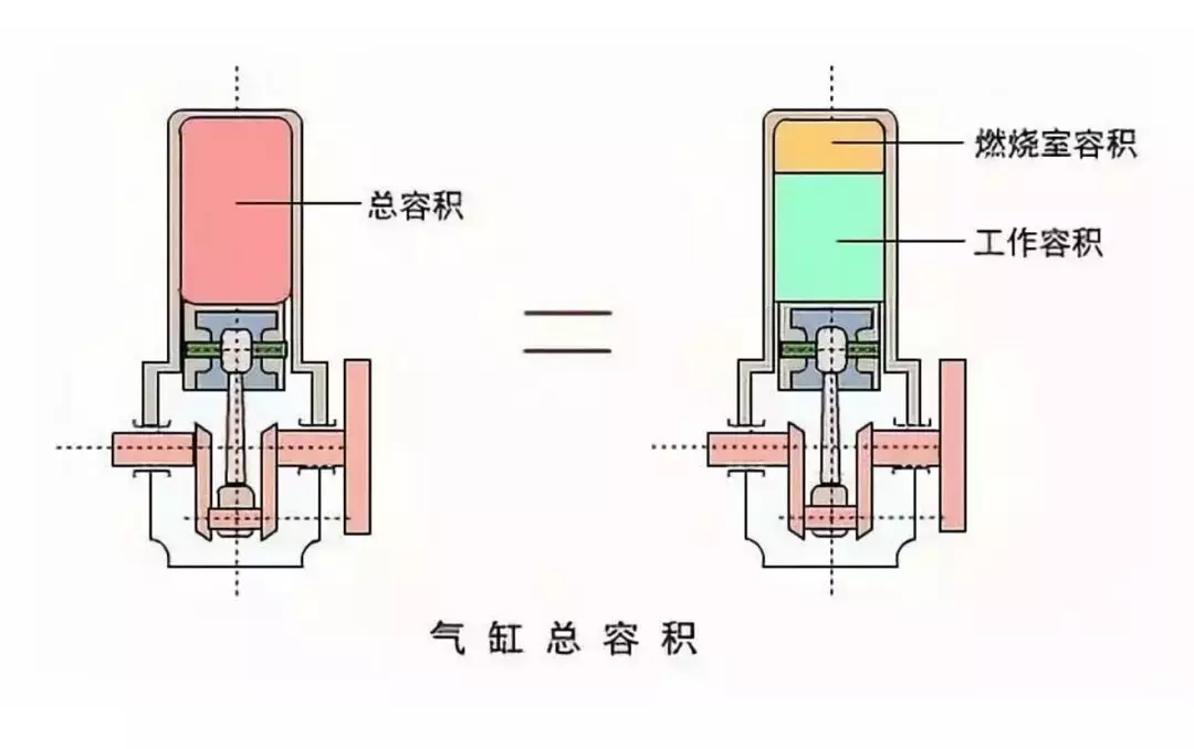 活塞上止点下止点图图片