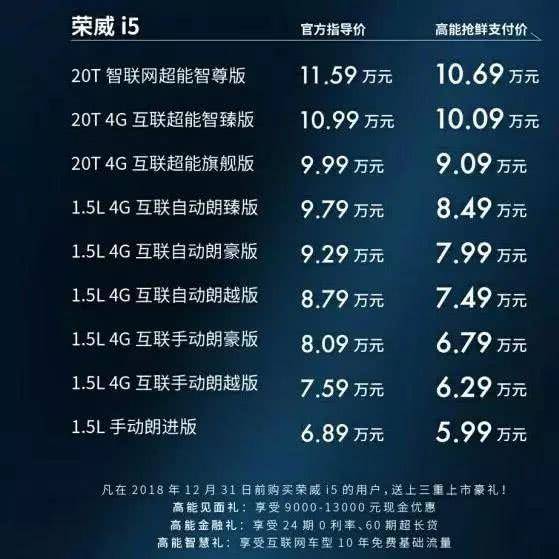 這款自主車型上市倆月銷量破2萬-有車以後