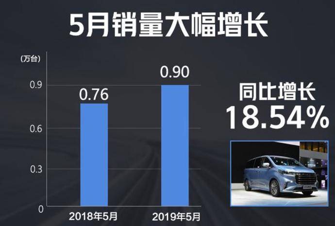 上汽大通逆势五连涨的背后是前瞻的布局和创新的c2b