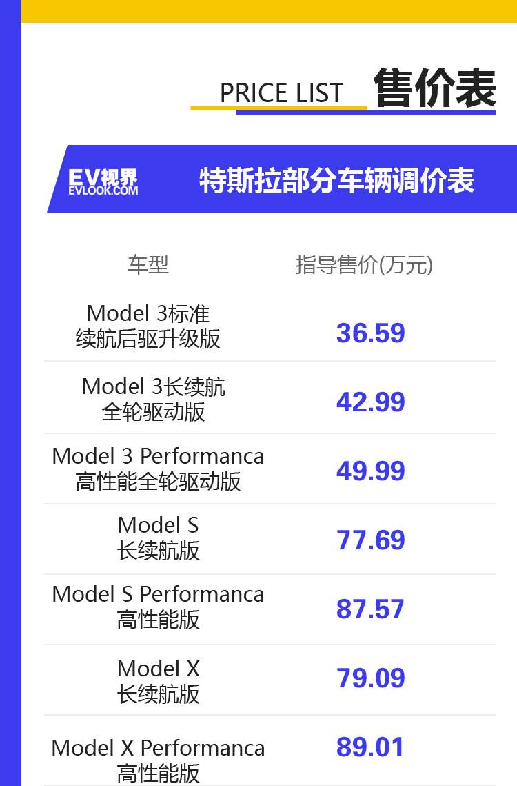 特斯拉全系车价格上调涨幅区间08198万