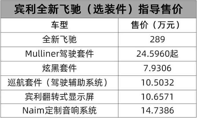 宾利全新飞驰价格出来了我觉得土豪不一定买单