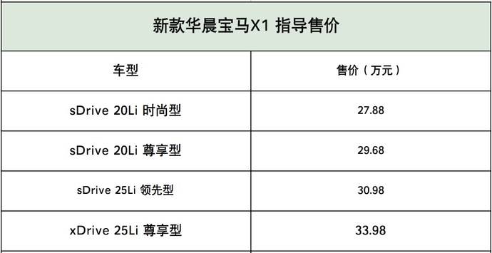 售价2788万元起新款宝马x1正式上市