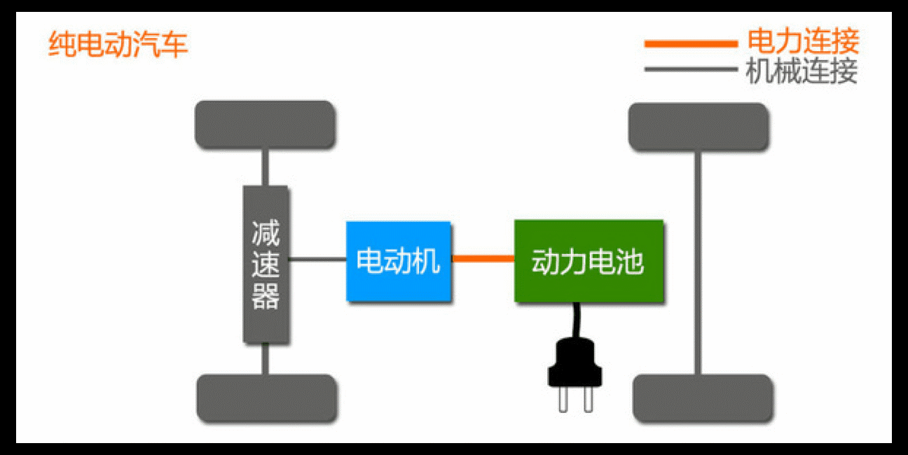 纯电动汽车简单结构图图片