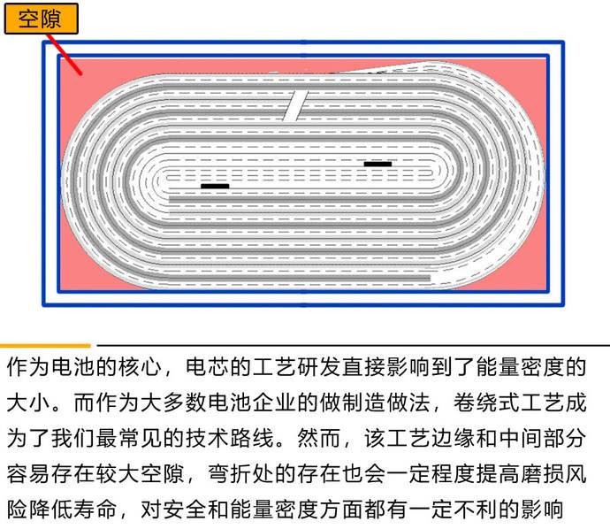 与宁德时代争市场探索欧拉芯动力欧拉r1电池技术解析