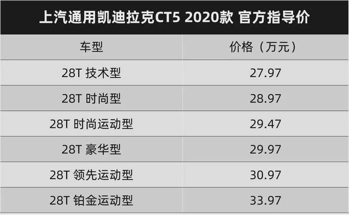 黄道吉日才报价凯迪拉克ct5卖2797万元起