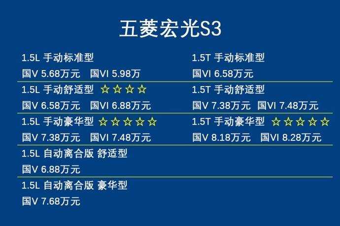 预算8万的7座suv苑叔聊五菱宏光s3哪款值