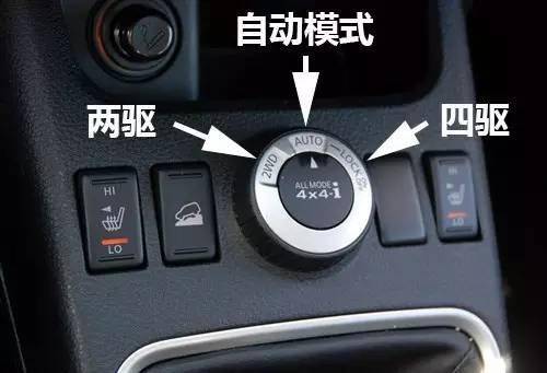 分时四驱,适时四驱,全时四驱的区别是什么?看完就知道_有车以后