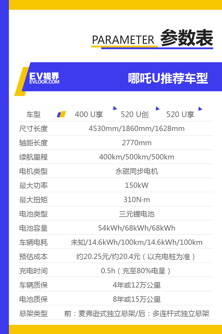 配置丰富适合家用哪吒u购车指南推荐