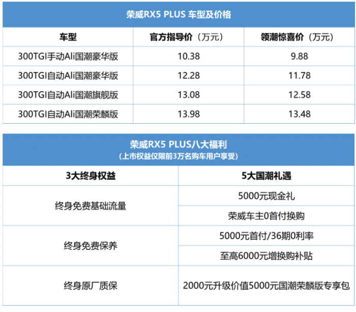 988万起荣威rx5plus终身质保免费保养终身免流量够实在