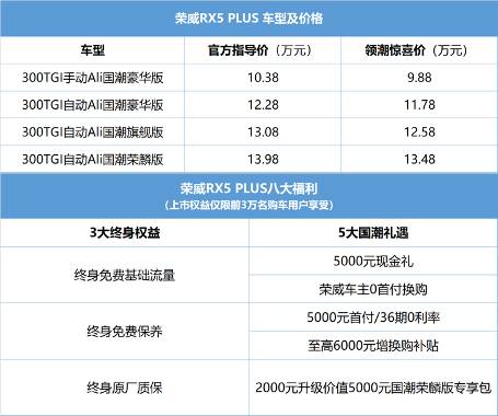 作为rx5的中期改款车型,rx5 plus的家族式设计语言有一定的升级,"参数