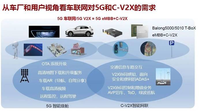 还在关注续航 这几款5g 绿牌车 能让你眼前一亮 有车以后