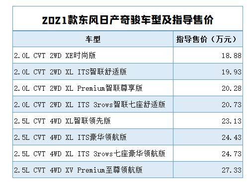 与rav4crv竞争东风日产新款奇骏1888万起售