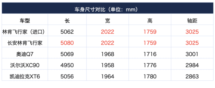 国产林肯飞行家这台豪华中大型suv不抠门