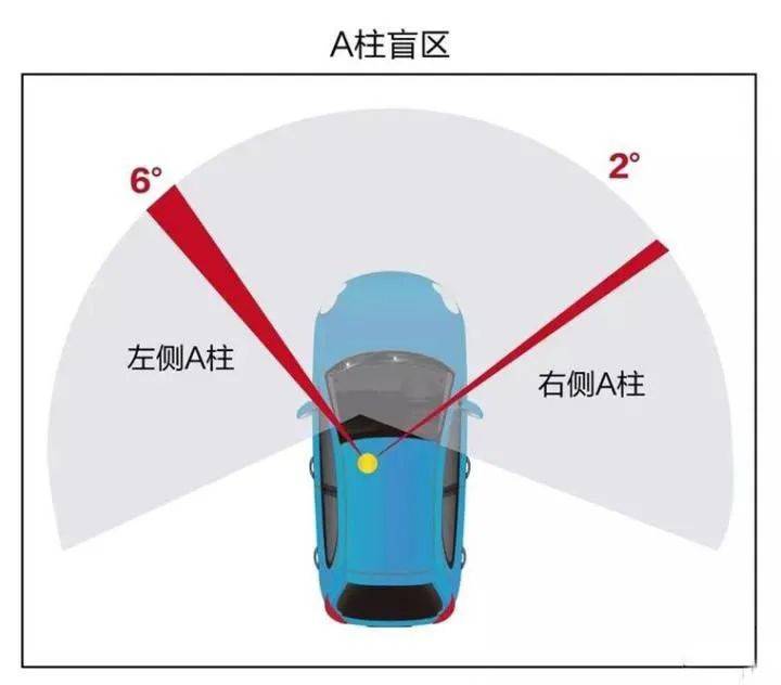 雨天行车时,如何避免a柱盲区的隐患?