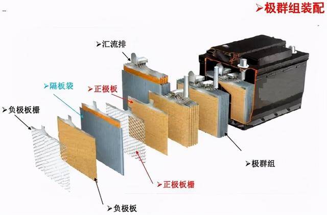 汽车电瓶怎么选诀窍只要用了这个材料的都是好电瓶