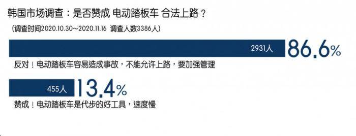 是代步工具 也是马路杀手 电动踏板车要不要被监管 有车以后 是代步工具 也是马路杀手 电动踏板车要不要被监管 有车以后
