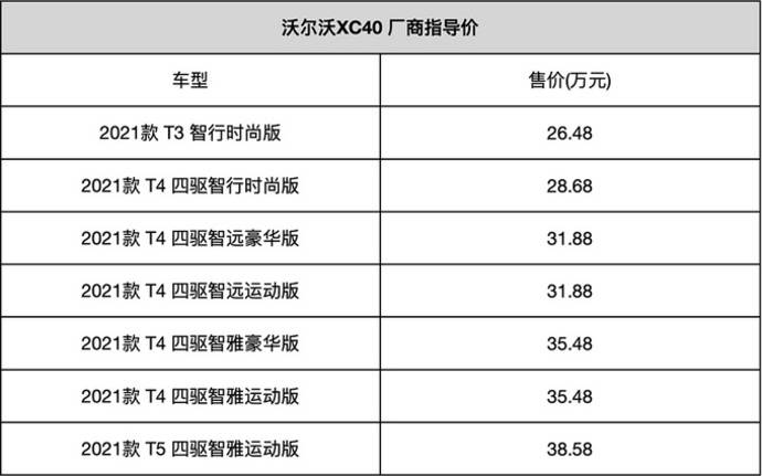 行驶6万公里约1.1万元_有车以后