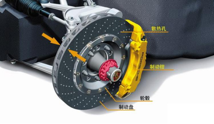 湿滑路面"刹不住",未必是刹车系统不好