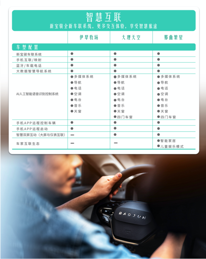 新宝骏valli配置公布 48小时订单数突破500台