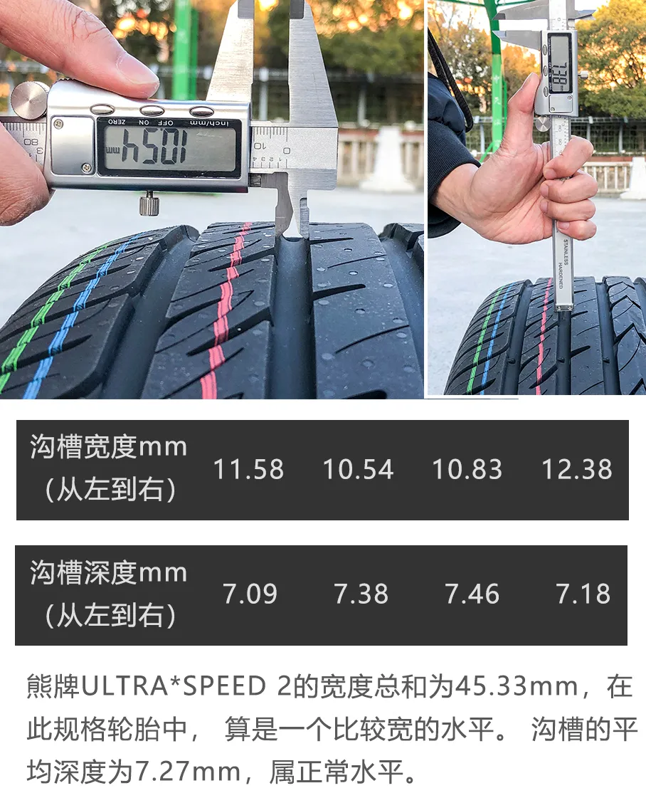 r16 91v,我们将针对以下几个环节进行测试:如今,gislaved以"熊牌轮胎"