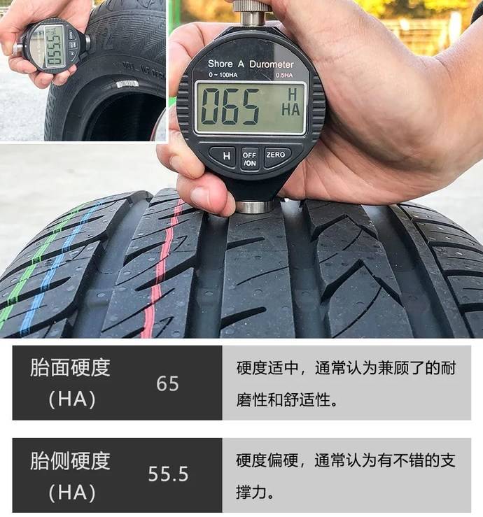 对轮胎性能感到困惑测测不就都知道了