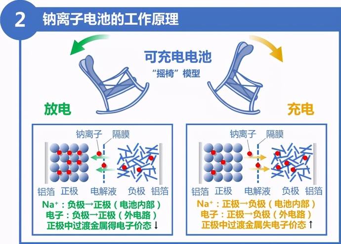 原来雷军的小米造车这么牛全球首发硅氧负极电池