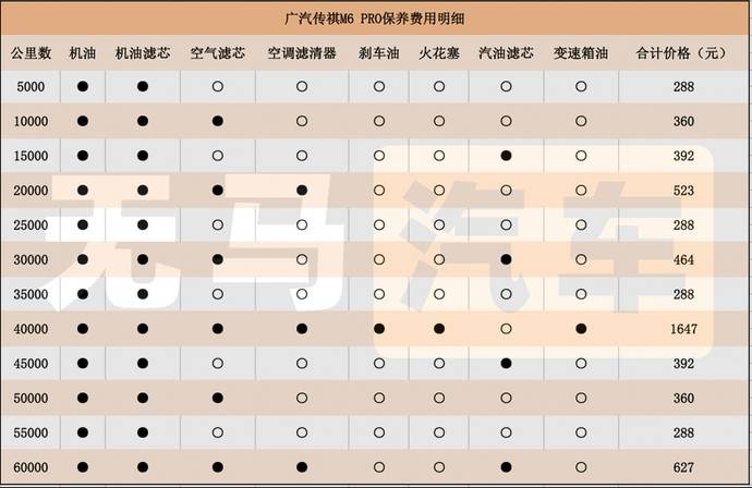 广汽传祺原厂配件报价图片