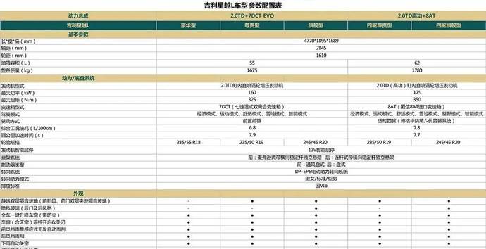 星越l配置揭露次低配最值得推荐